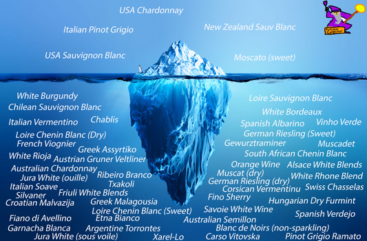 The White Wine Iceberg v1 - The Meme Template Guide to Wine Exploration